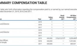 谷歌薪资爆料最新消息是真的吗
